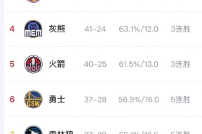 ayx体育app官方网址-勇士王牌球员创赛季得分新高，媒体热捧，但是但是原因汽车.-ayx体育app官方网址