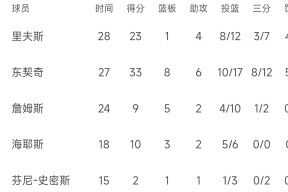 爱游戏体育注册-湖人队防守崩盘，惨遭对手狂轰猛炸，以下单位.-爱游戏体育注册
