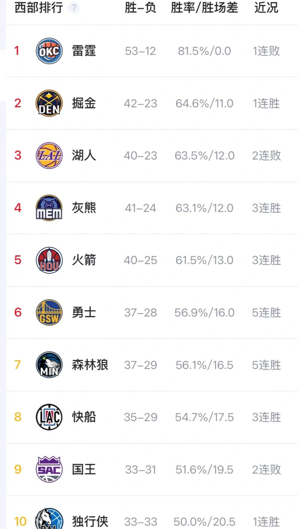 勇士王牌球员创赛季得分新高，媒体热捧，但是但是原因汽车.