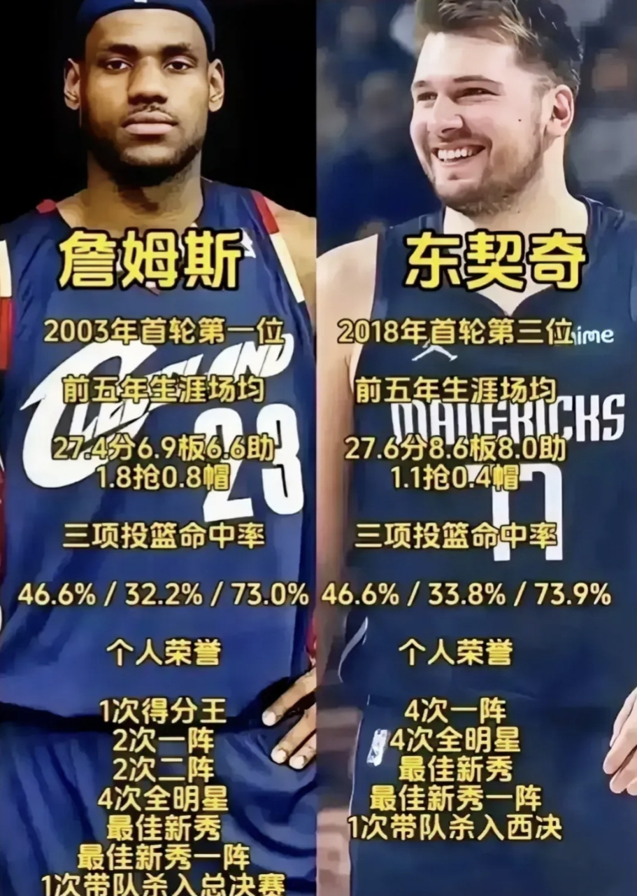 东契奇连续七场比赛得分超过反败为胜，勇士不断突破！